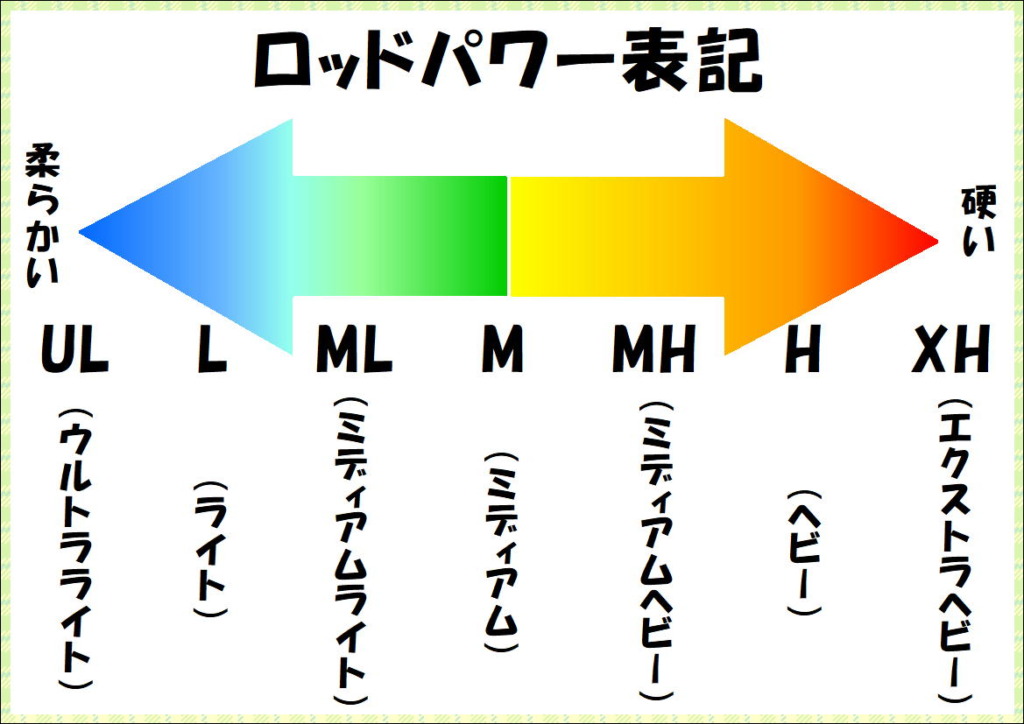 初心者にオススメのロッドの特徴とは ロッドに関わる基本的な知識を解説 Blink